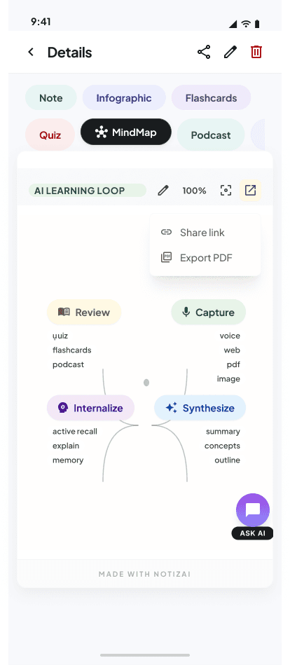 The Review Loop